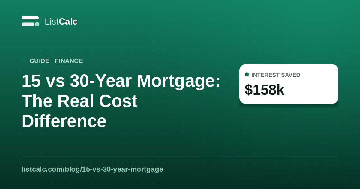 15 vs 30-Year Mortgage: The Real Cost Difference — ListCalc