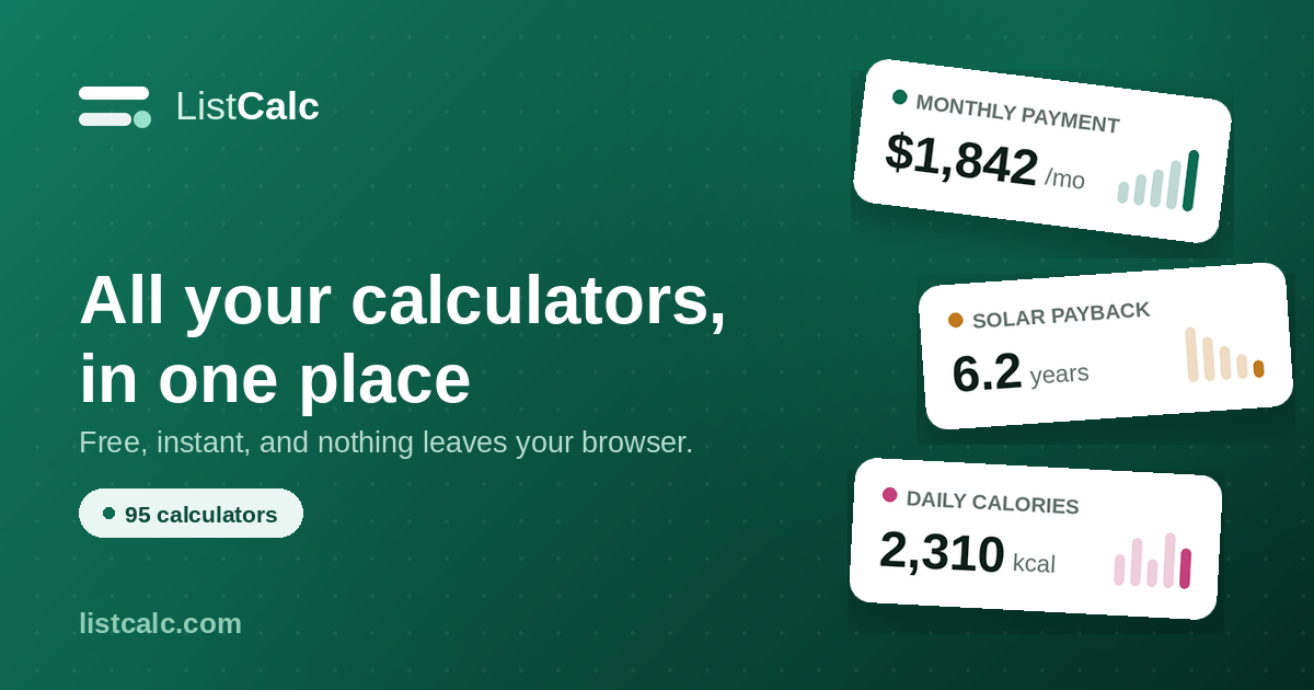 Cost Basis, Averaging Down and Your Real Return — ListCalc