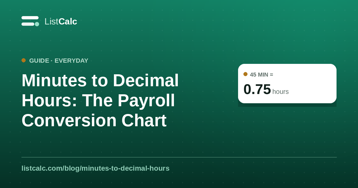Minutes to Decimal Hours: The Payroll Conversion Chart — ListCalc