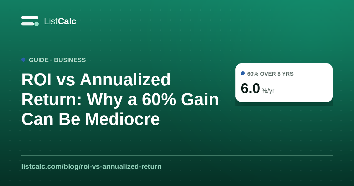 ROI vs Annualized Return: Why 60% Can Be Mediocre — ListCalc