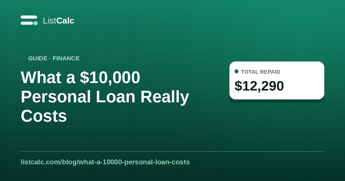What a $10,000 Personal Loan Really Costs — ListCalc
