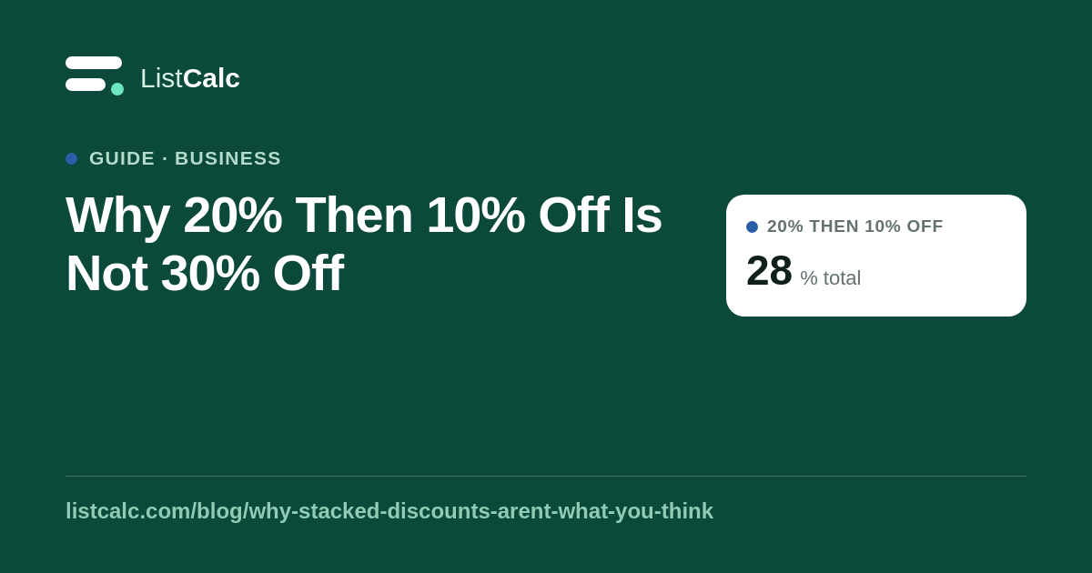 Why 20% Then 10% Off Is Not 30% Off — ListCalc